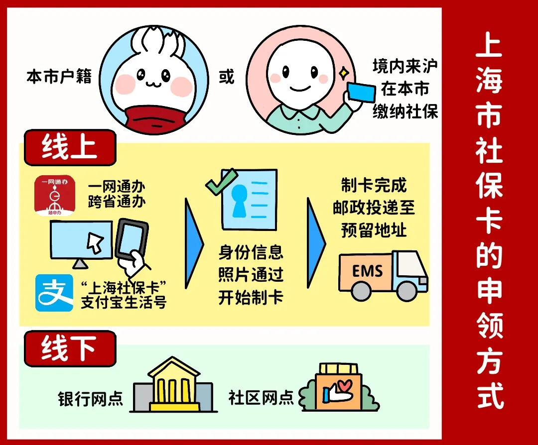 淮安上海医保提取平台(上海医保怎么提取现金)