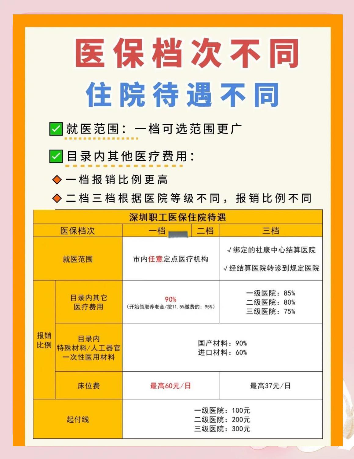 淮安深圳急用钱医保提取中介(深圳医保卡提现中介)