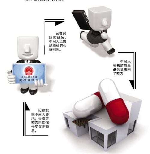 淮安套医保卡回收商家(有回收医保卡的吗)