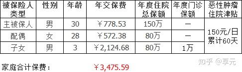淮安医保小额提取代办600以内(医保提取代办中介)