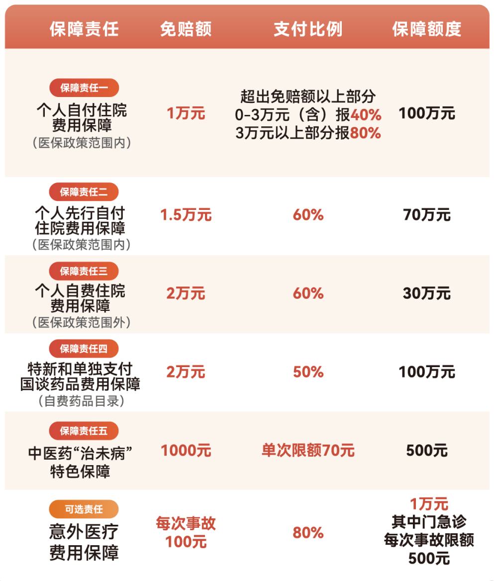 淮安医保小额提取代办600以内(急用钱24小时医保提取)