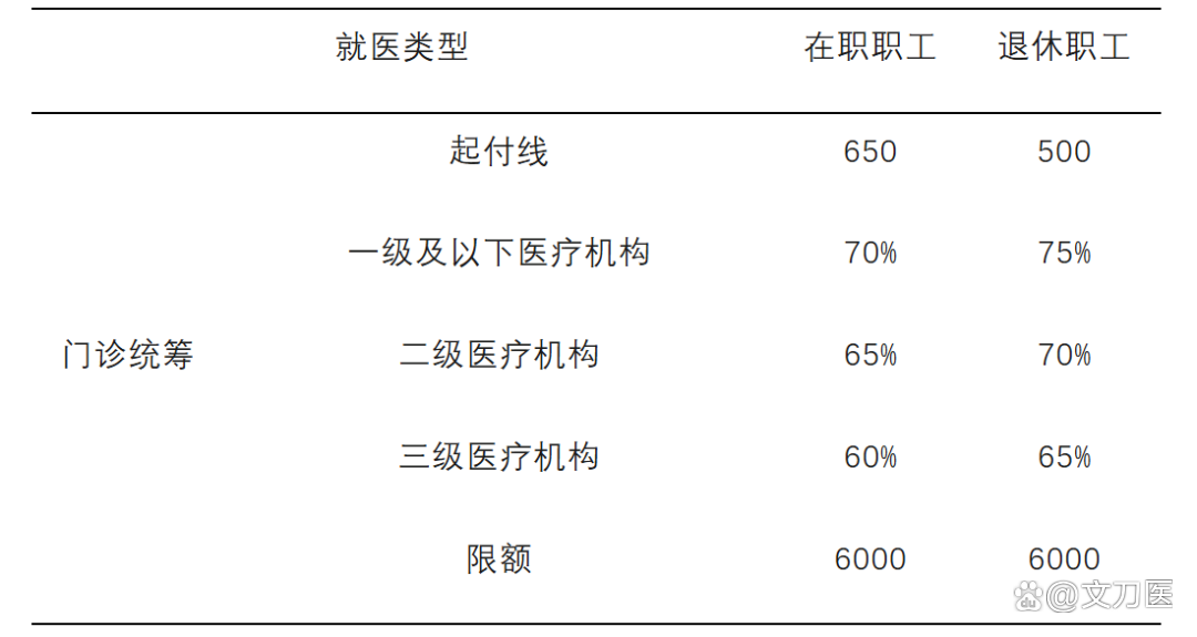 淮安城乡医保报销比例(浙江城乡医保报销比例)