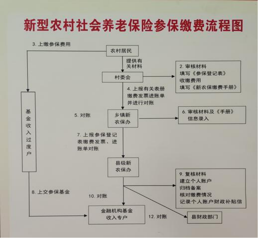 淮安农村医保和社保有什么区别(农村医保跟社保的区别)
