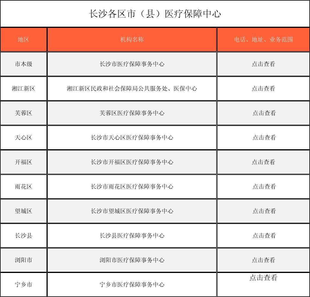 淮安徐州医保中心电话(市医保中心咨询电话)