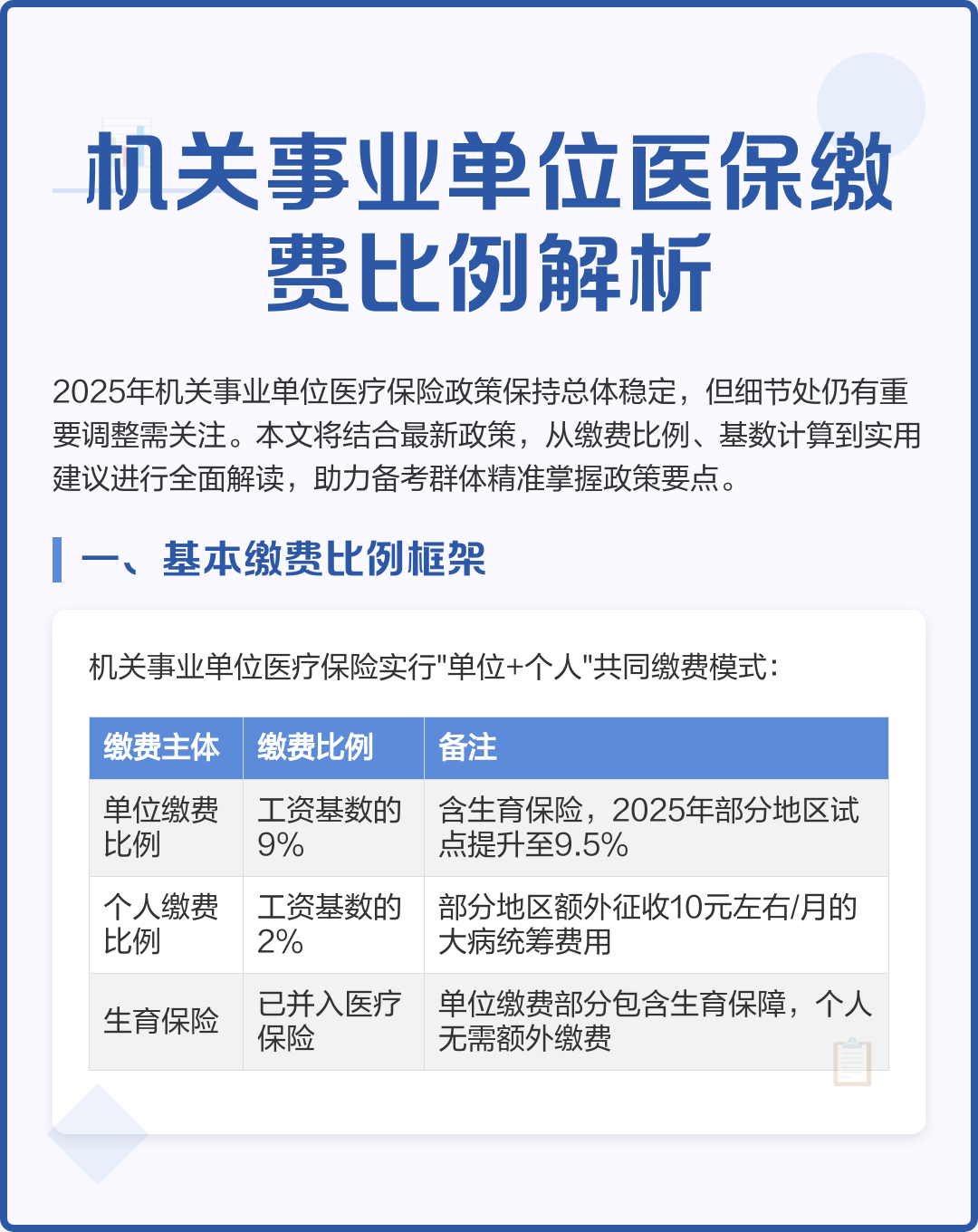 淮安2019城镇医保缴费金额(2019城乡居民基本医疗保险缴费)