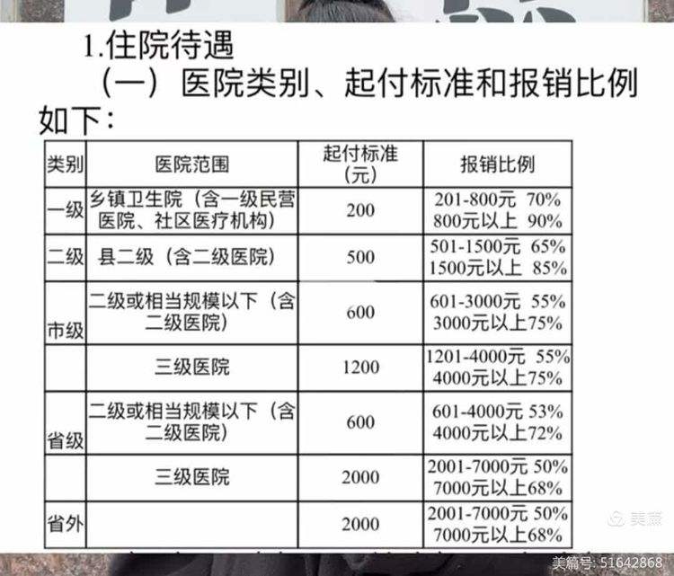 淮安大学生医保报销比例(青岛大学生医保报销比例)