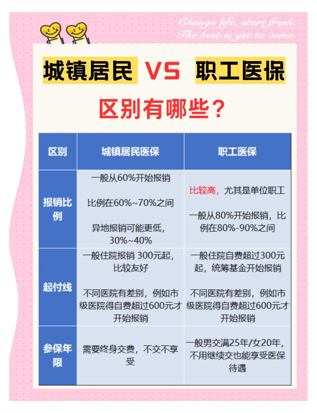 淮安大学医保和家里的医保(大学医保和家里的医保哪个便宜)