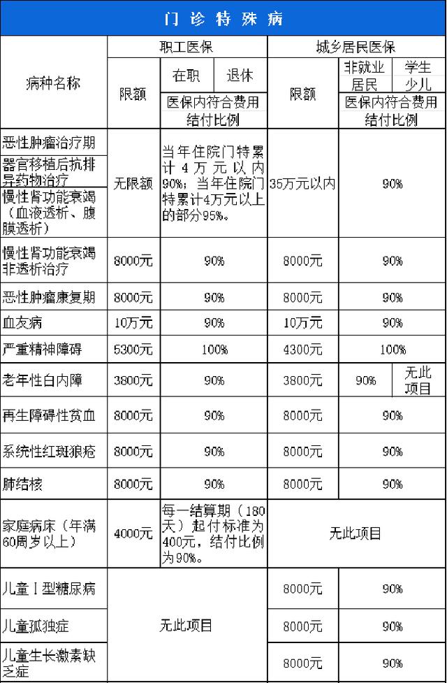 淮安西安市医保报销比例(西安医保报销政策2020)