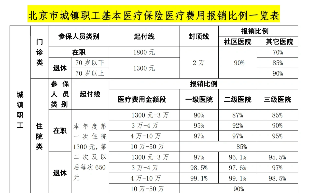 淮安医保外地能报销吗(医保外地能报销吗多少钱)