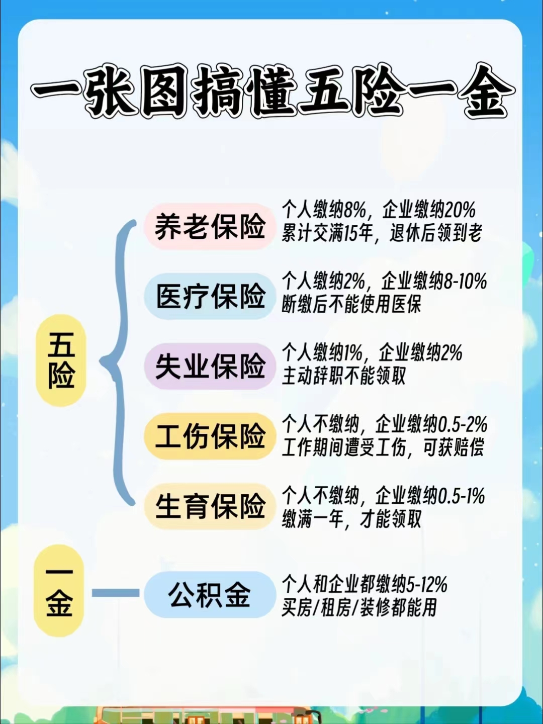 淮安居民医保和职工医保的区别(居民医保和灵活就业医保的区别)