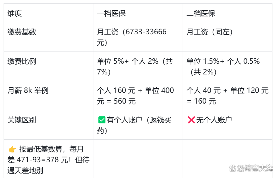 淮安深圳医保报销(深圳医保报销需要什么材料)