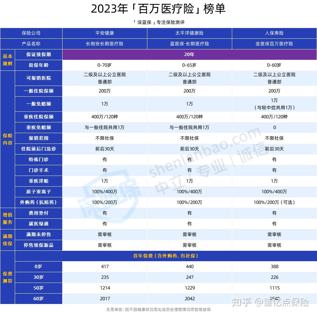 淮安好医保长期医疗(好医保长期医疗旗舰版2025)