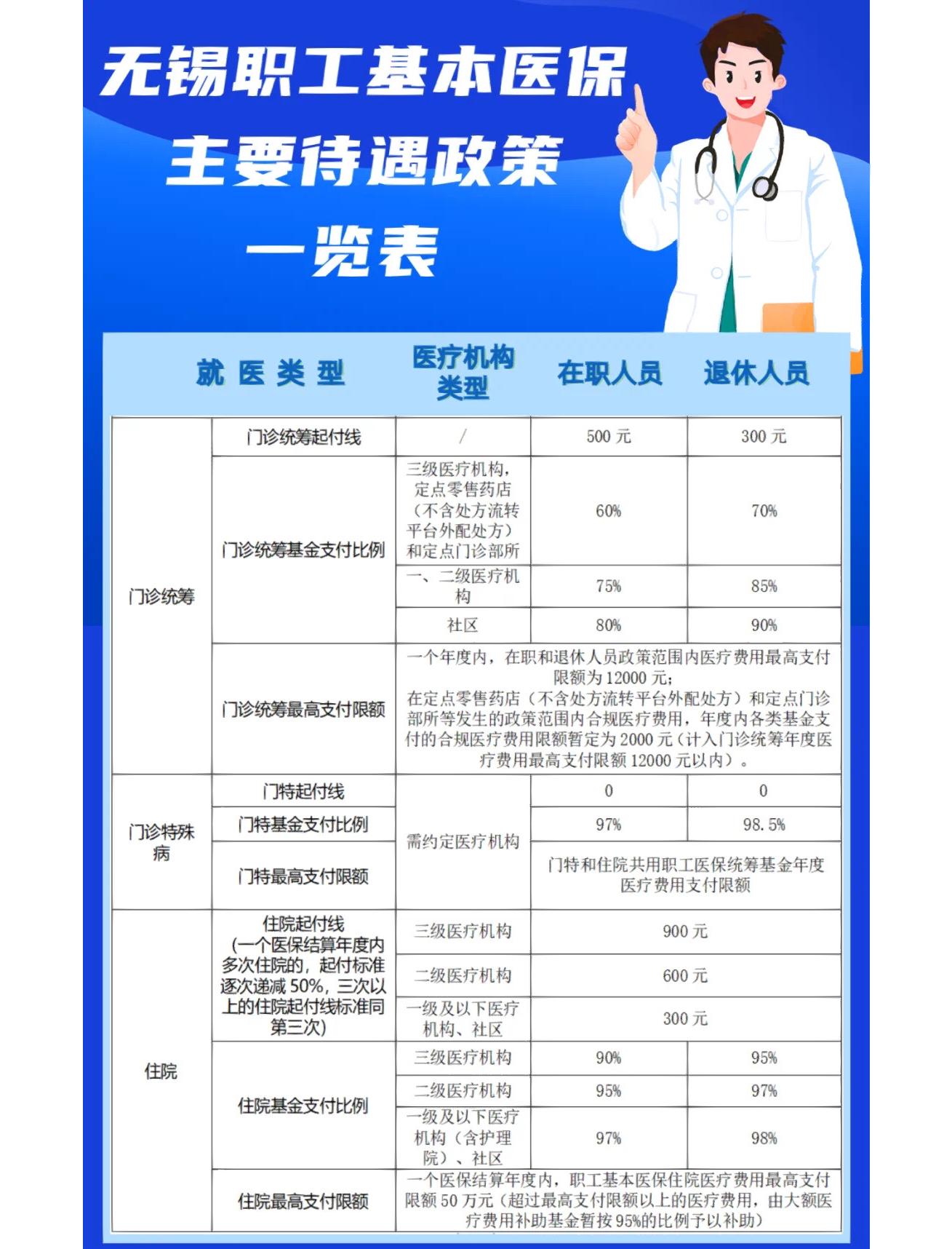 淮安门诊看病医保怎么报销(退休后门诊看病医保怎么报销)